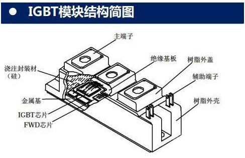 IGBT驅動電路、高頻電源模塊結構圖